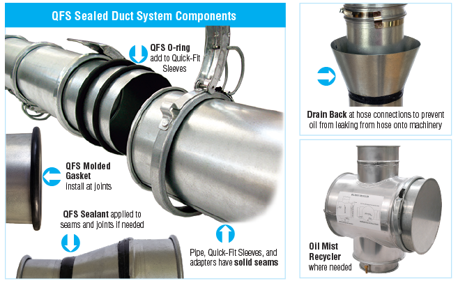 Nordfab QFS Sealed Ducting components